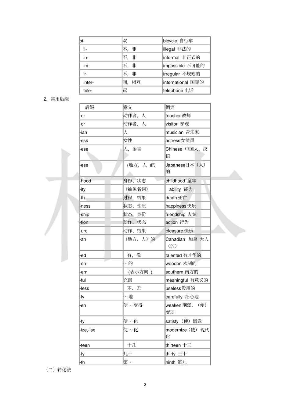 苏教版初中英语语法_第3页