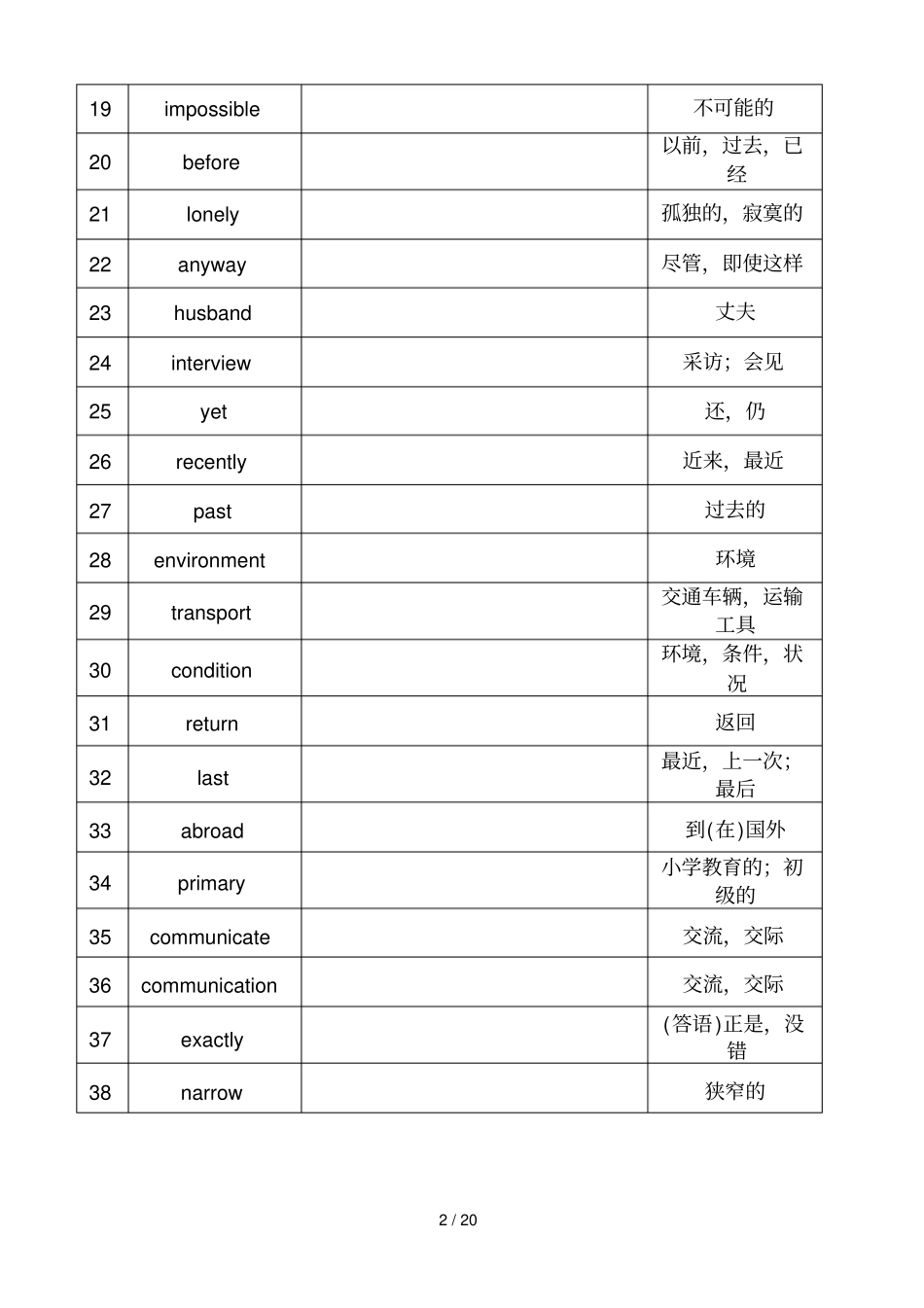 苏教版初二下册英语单词表_第2页