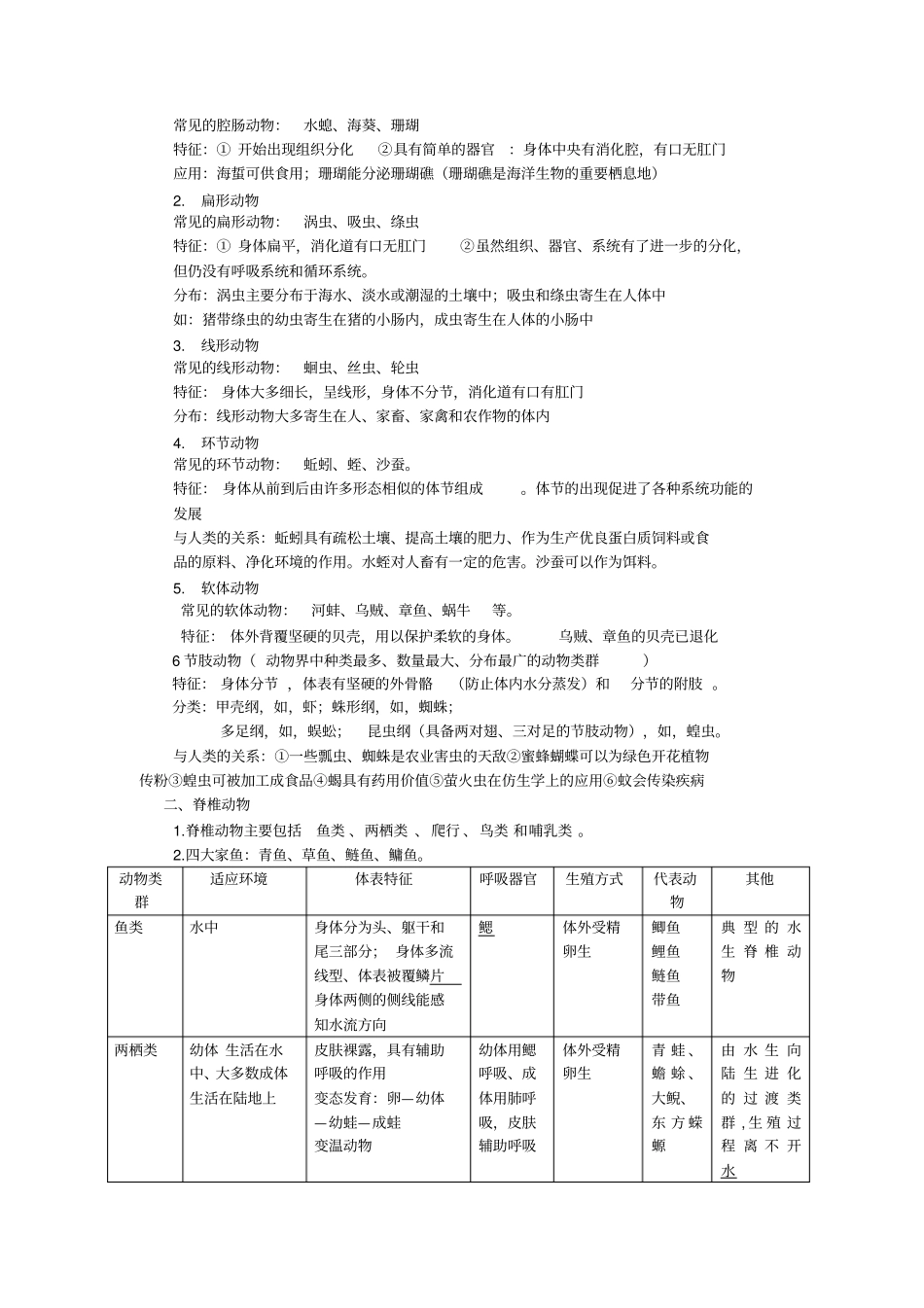 苏教版初二生物上册知识点归纳_第2页