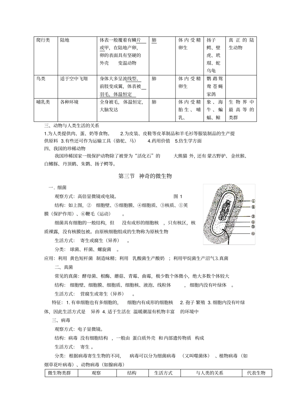 苏教版初二生物上册知识点归纳_第3页