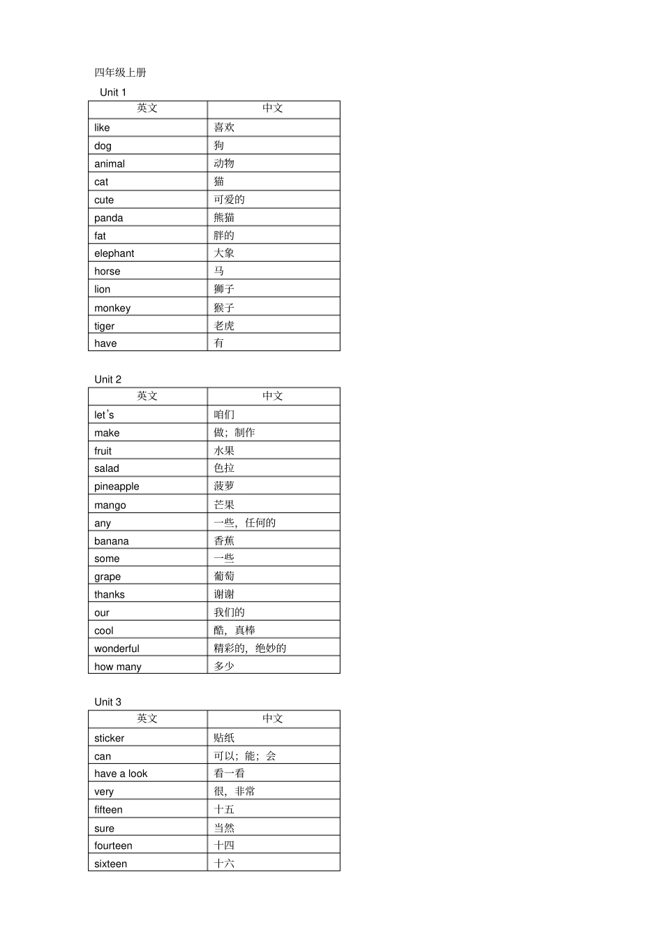 苏教版四年级上册英语单词_第1页