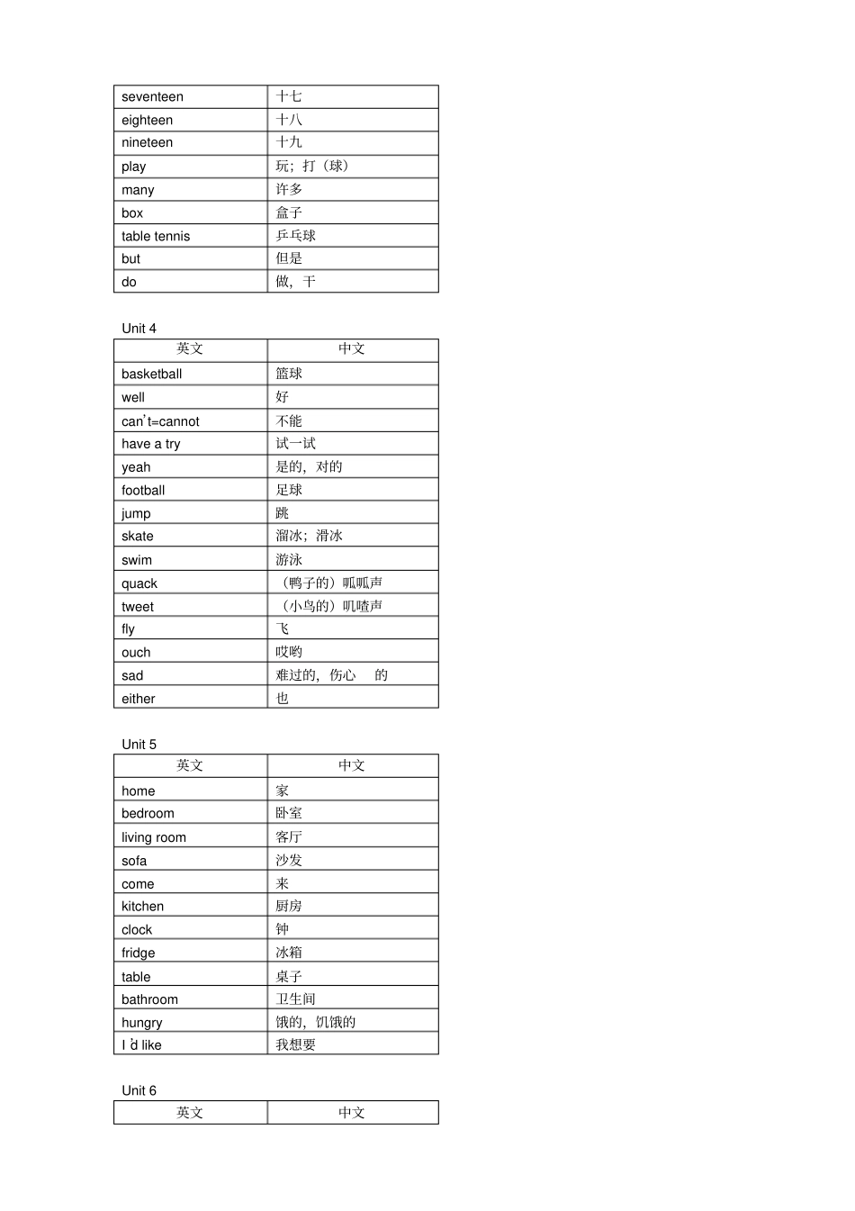 苏教版四年级上册英语单词_第2页