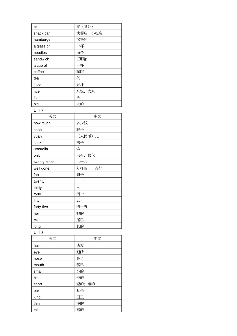 苏教版四年级上册英语单词_第3页