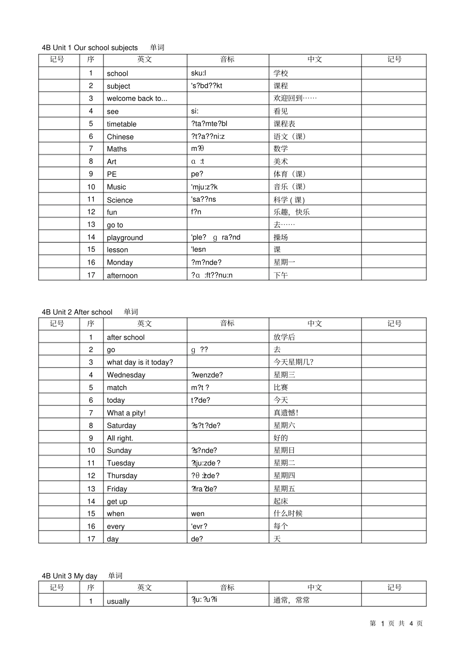 苏教版四年级下册英语单词2015最新版_第1页