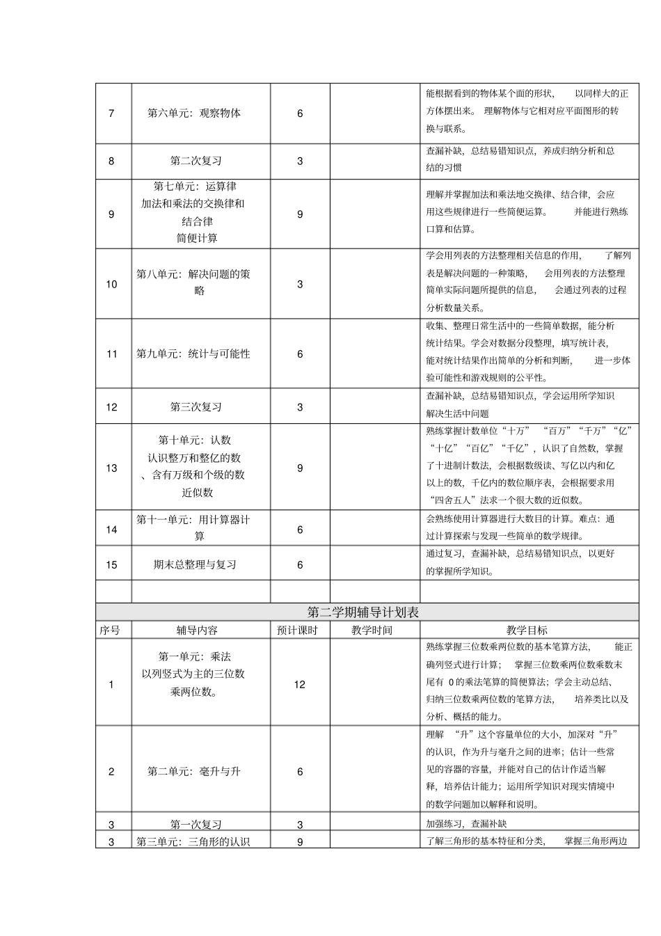 苏教版四年级数学个性化辅导方案_第3页