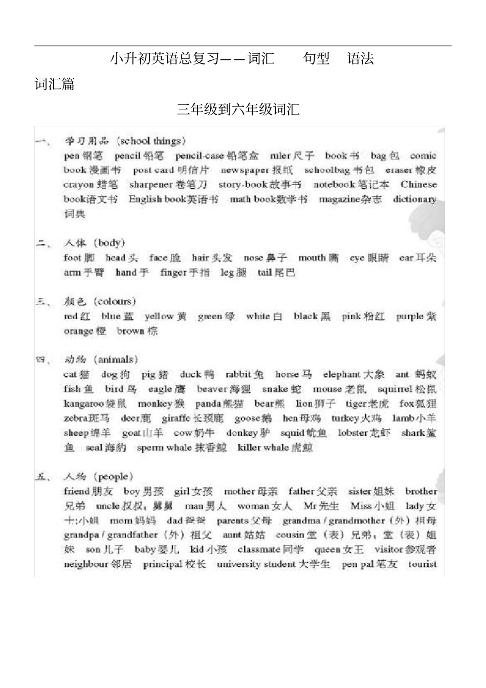 苏教版小升初英语总复习资料大全_第1页