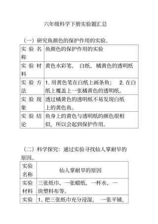 苏教版小学六年级科学下册试验题汇总