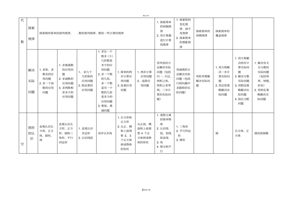 苏教版小学数学全套教材内容安排表_第2页
