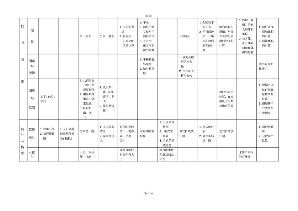 苏教版小学数学全套教材内容安排表_第3页