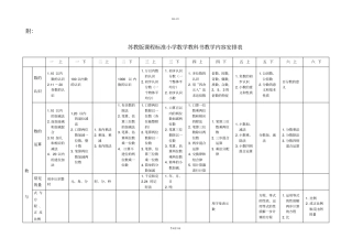 苏教版小学数学全套教材内容安排表