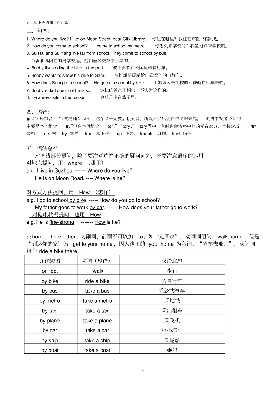 苏教版小学英语五年级下册知识点_第3页