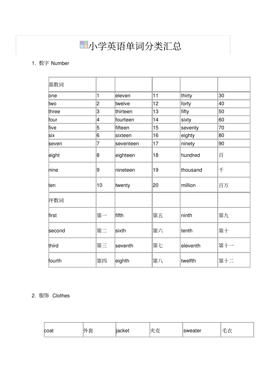 苏教版小学英语单词6年级分类汇总_第1页