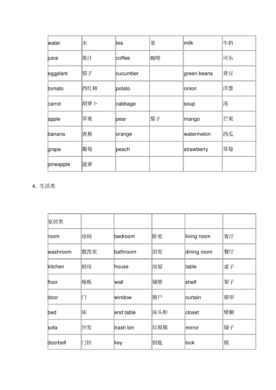 苏教版小学英语单词6年级分类汇总_第3页