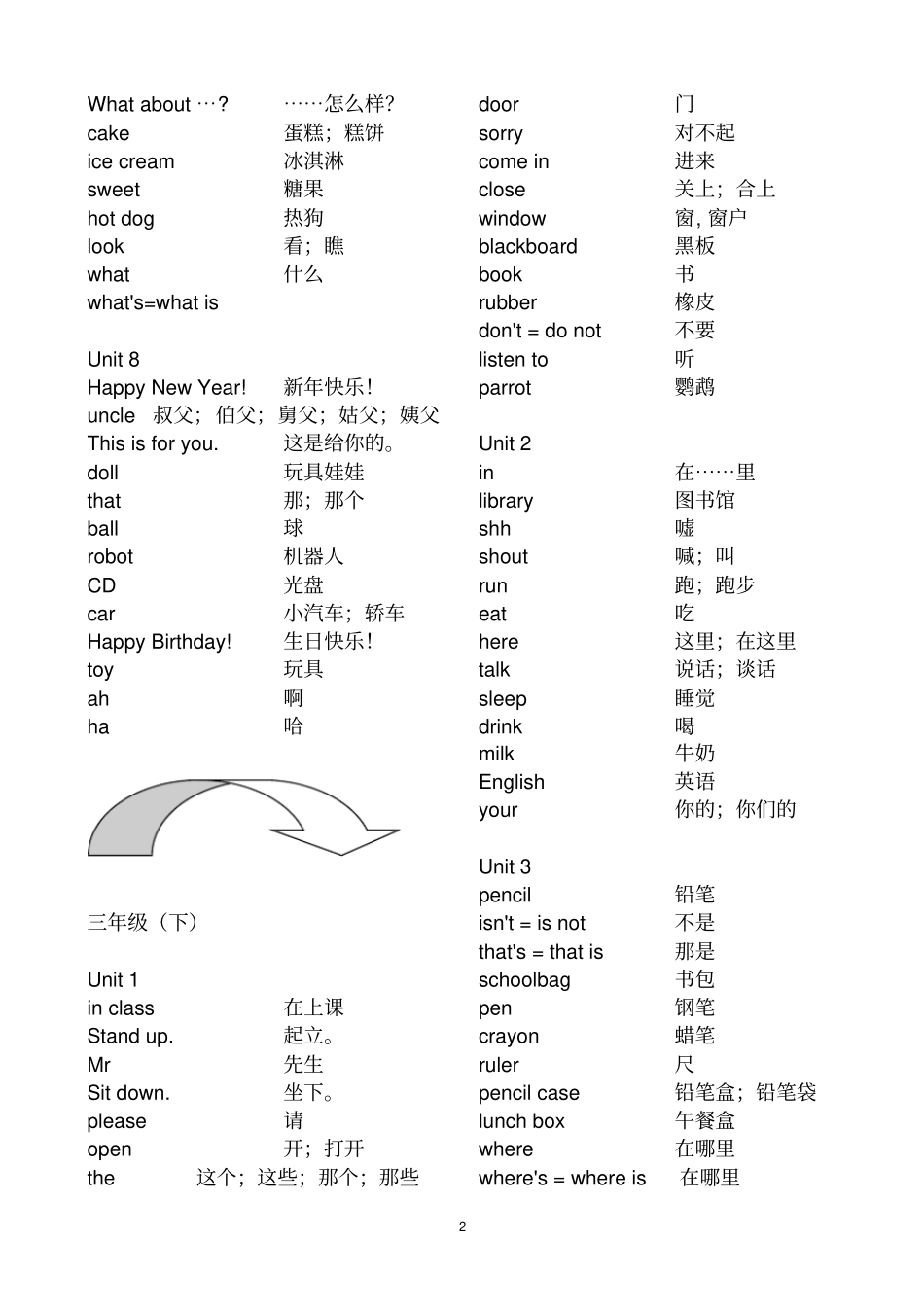 苏教版小学英语单词汇总译林版,推荐文档_第2页