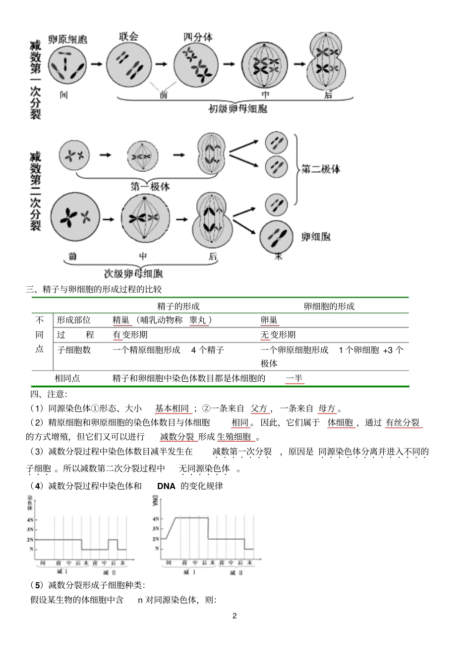 苏教版必修2复习提纲_第2页
