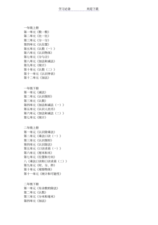苏教版数学一到六年级目录