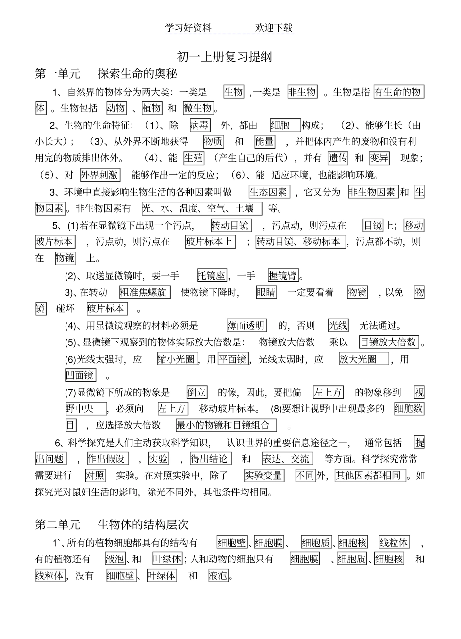 苏教版生物七年级上册复习要点_第1页