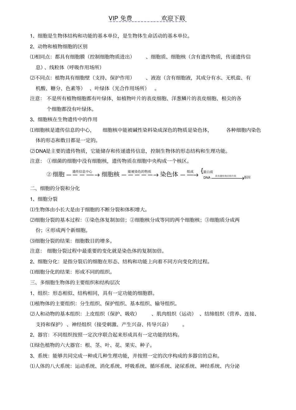 苏教版生物中考复习资料整理_第2页