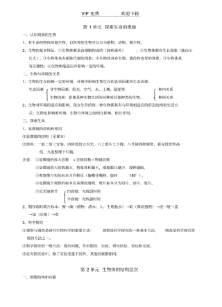 苏教版生物中考复习资料整理