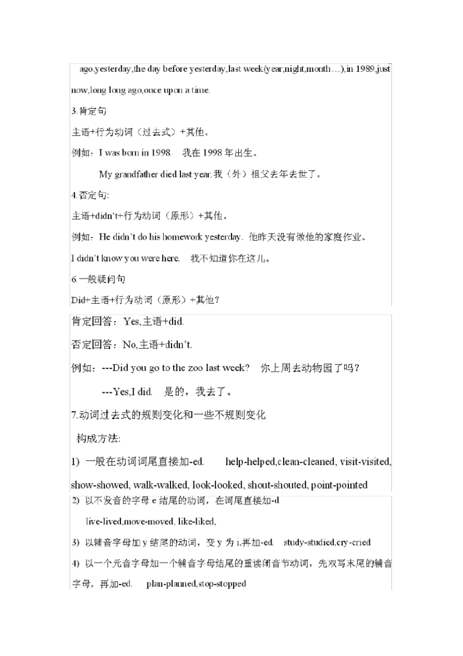 苏教版译林版六年级上册6A英语知识点_第2页