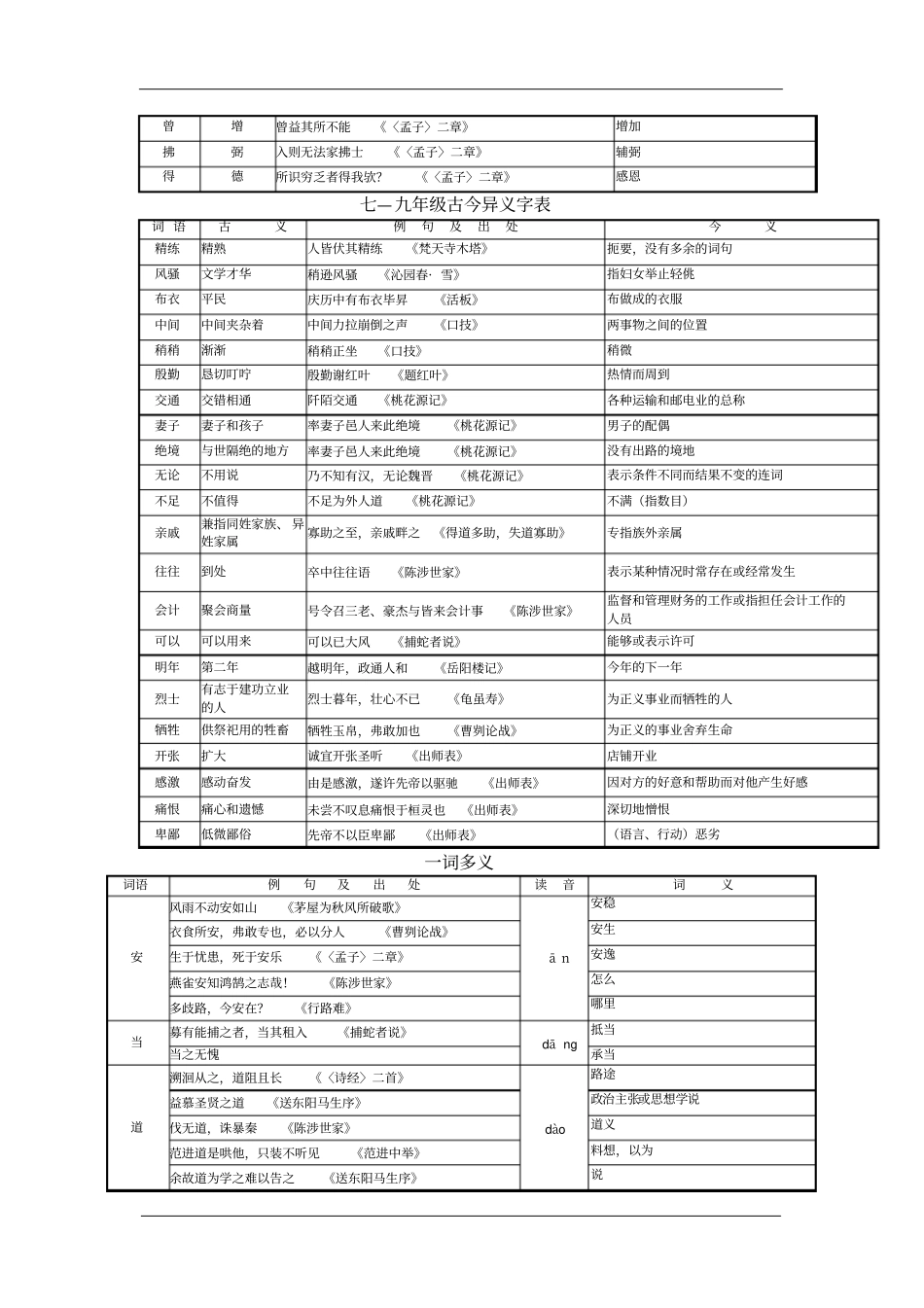 苏教版语文中考复习专题----文言文阅读理解_第2页