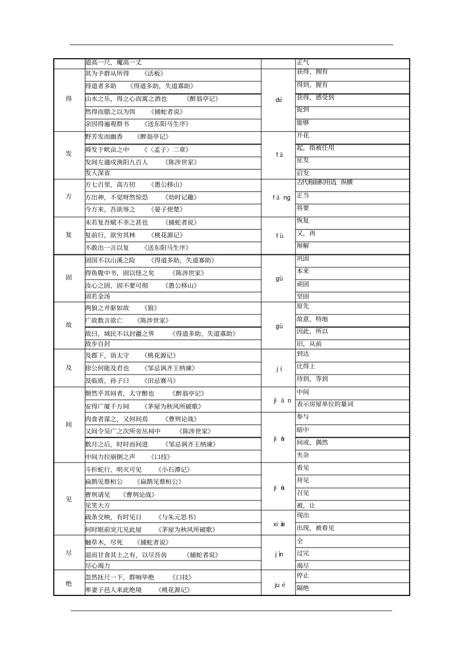 苏教版语文中考复习专题----文言文阅读理解_第3页