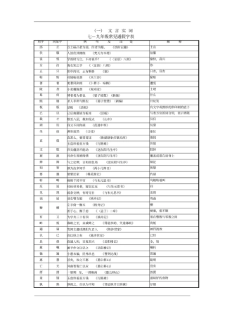 苏教版语文中考复习专题----文言文阅读理解