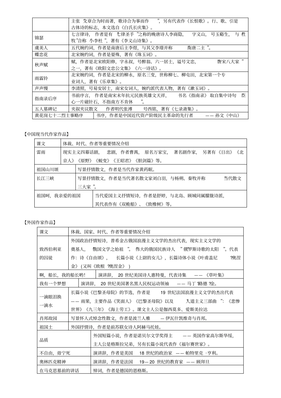 苏教版语文必修四文学常识_第2页