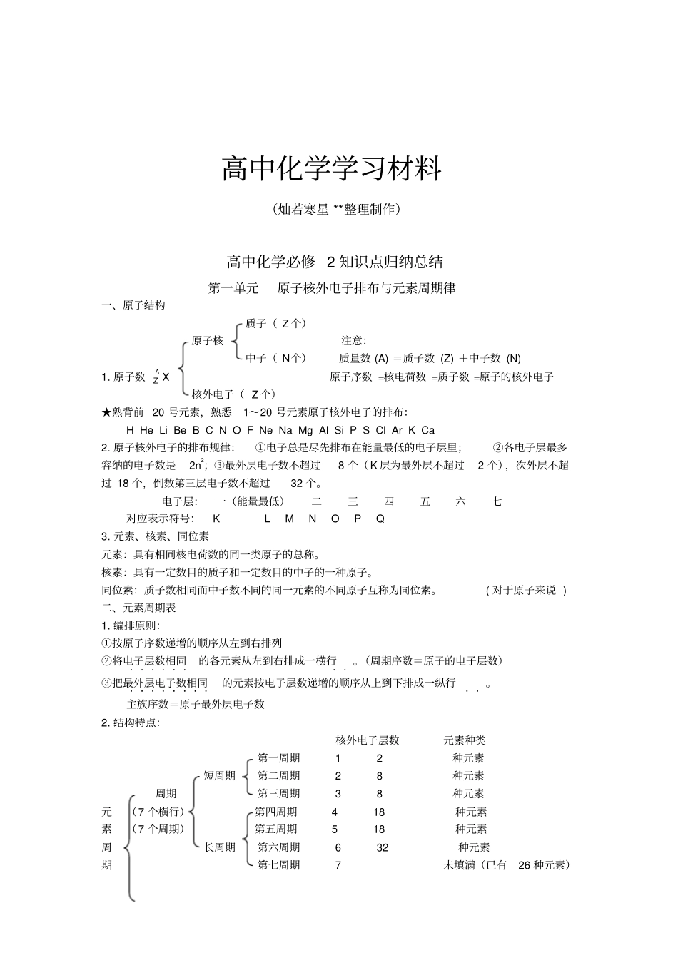 苏教版高中化学必修二化学知识点归纳总结_第1页