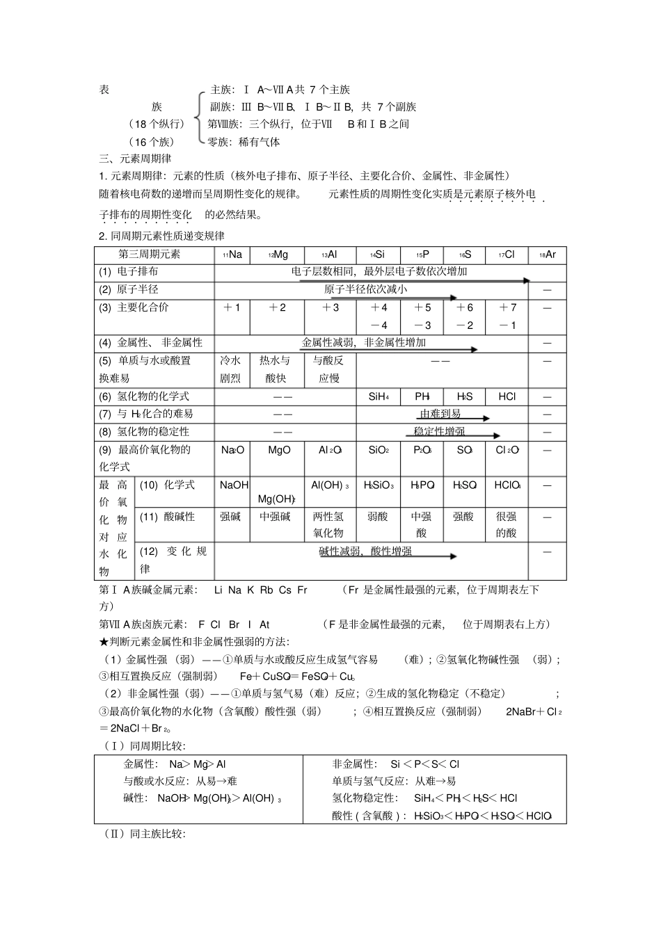 苏教版高中化学必修二化学知识点归纳总结_第2页