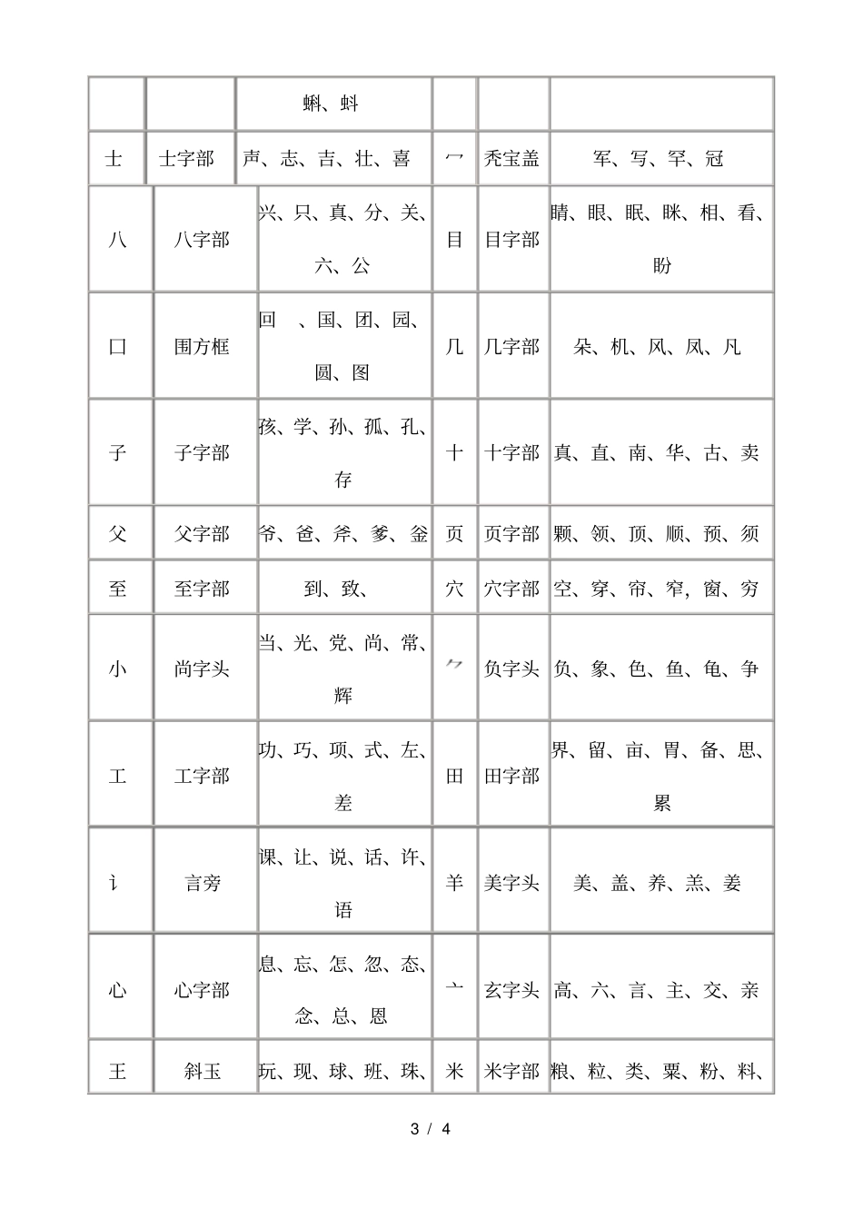 苏教第一册偏旁部首_第3页