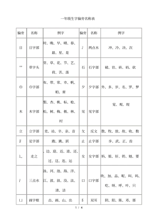 苏教第一册偏旁部首