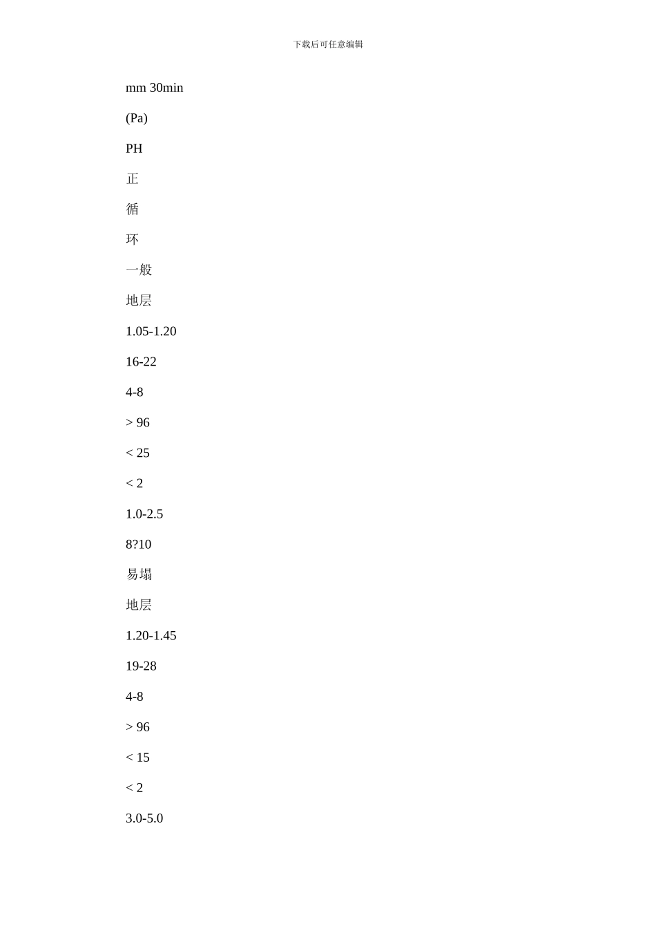 2024年京沪高速老张集出口至涟水机场连接线工程首件钻孔灌注桩施工方案_第3页