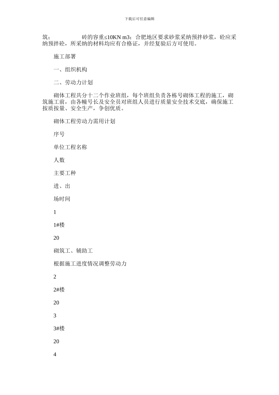 2024年合肥城建蜀熙府砌体工程施工方案_第3页