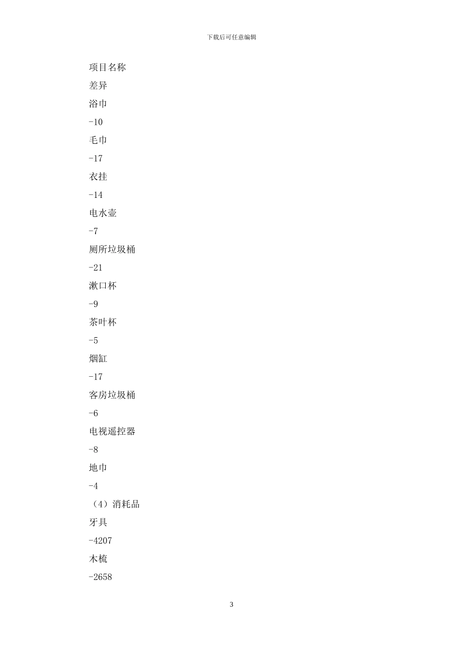 2024年固定资产及酒店用品盘点情况的报告_第3页