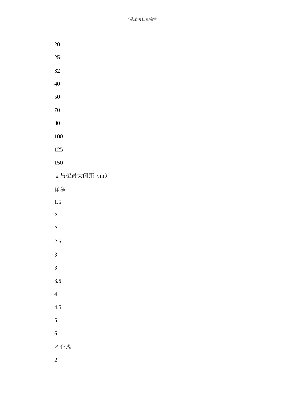 2024年复习消防喷淋系统施工方案_第2页