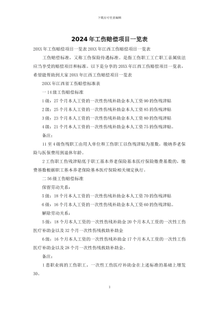 2024年工伤赔偿项目一览表