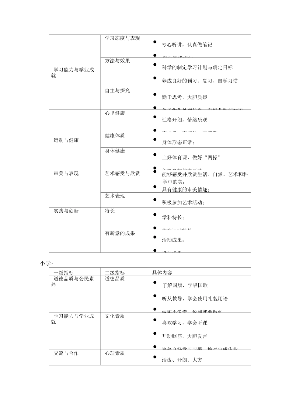 中小学综合素质评价系统设计方案_第2页