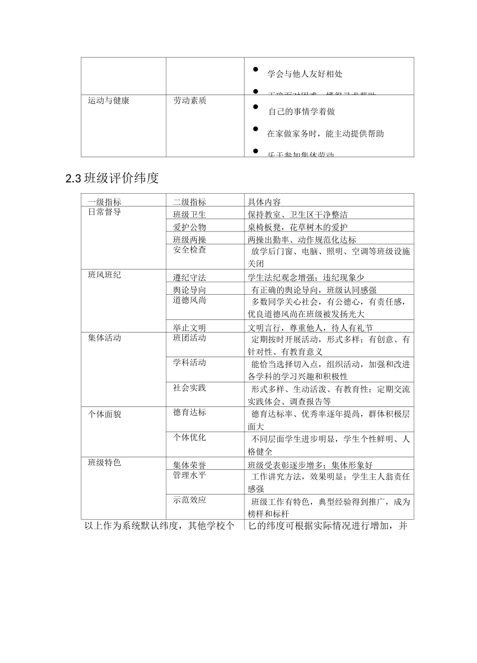 中小学综合素质评价系统设计方案_第3页