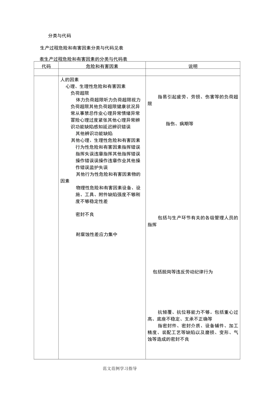 生产过程危险和有害因素分类和代码_第3页