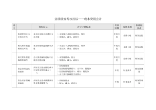 业绩绩效考核指标——成本费用会计
