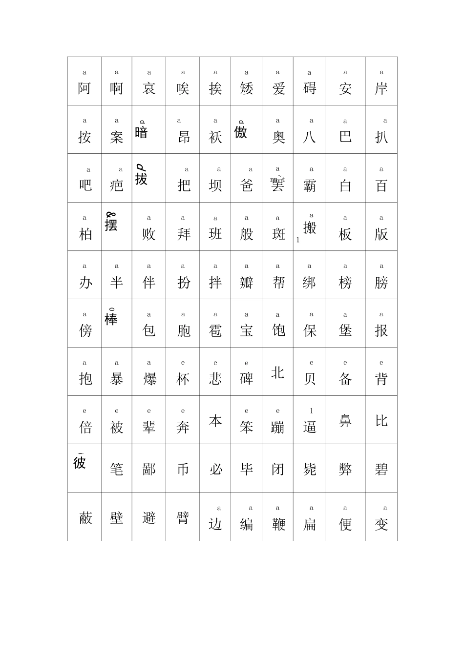 常用汉字(带拼音)_第1页