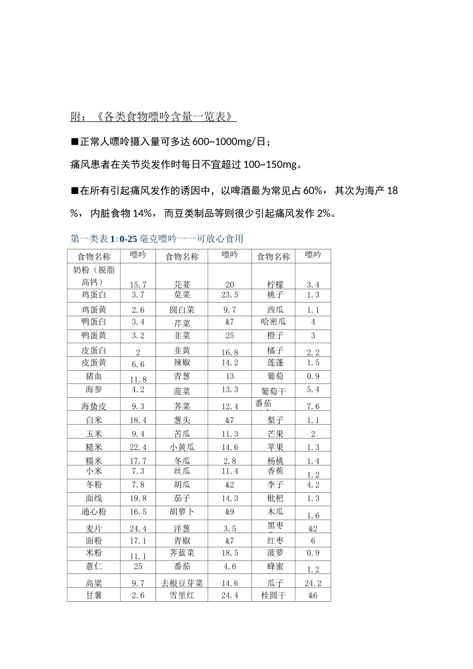 尿酸高禁忌类食物说明_第3页