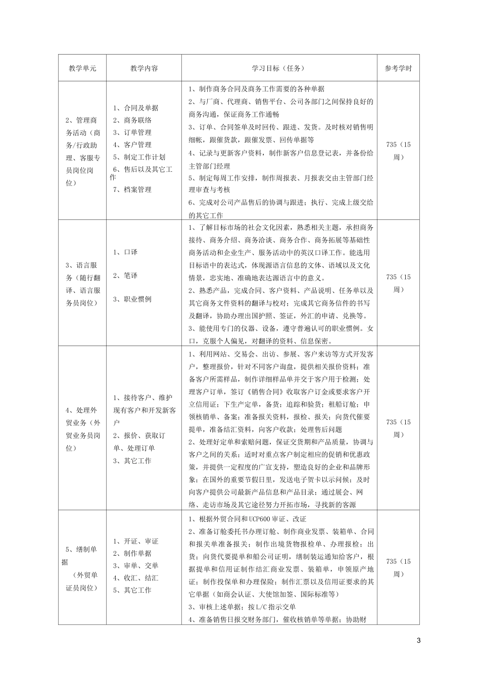 商务英语顶岗实习课程标准_第3页