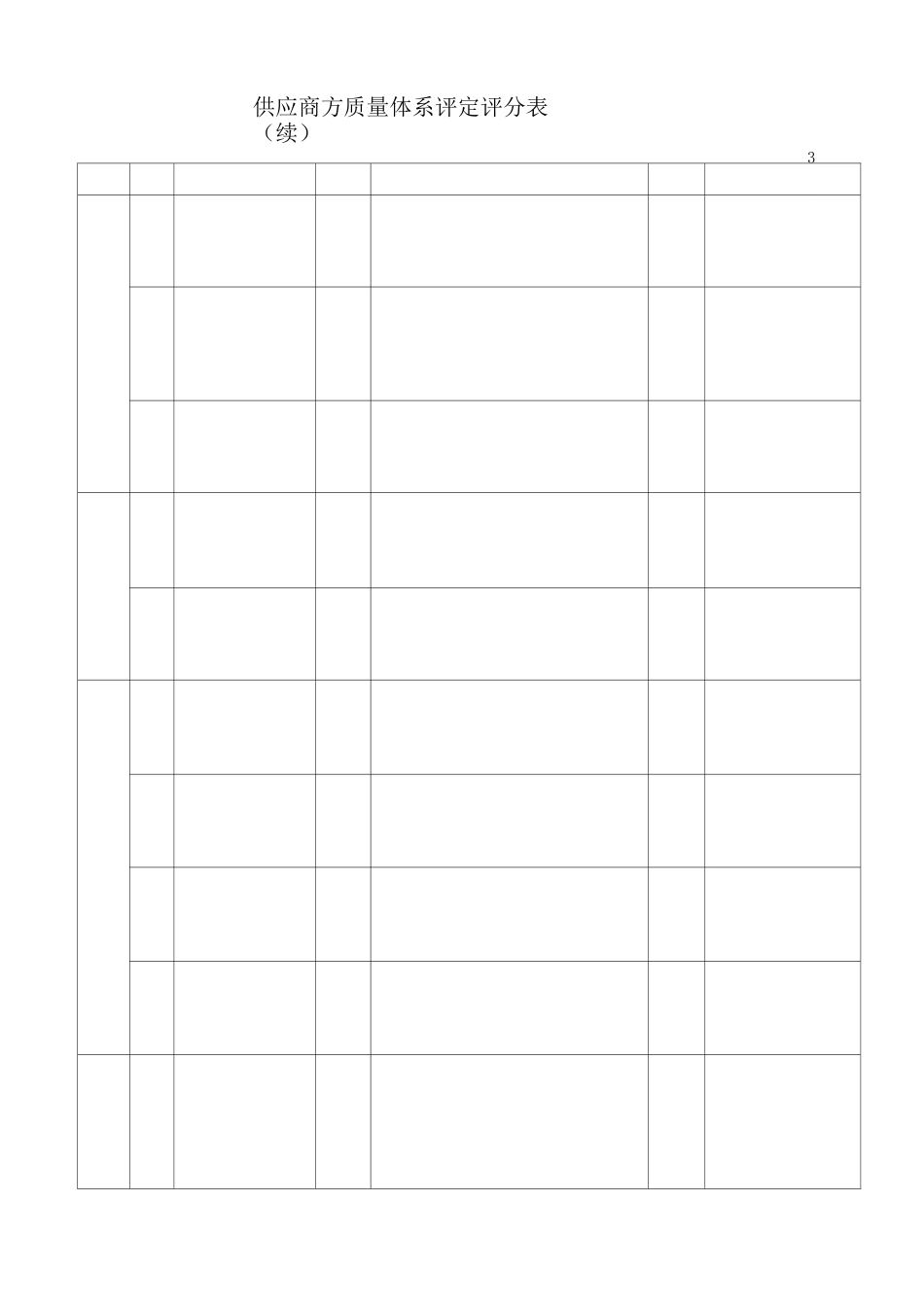 供应商质量体系评估报告_第3页