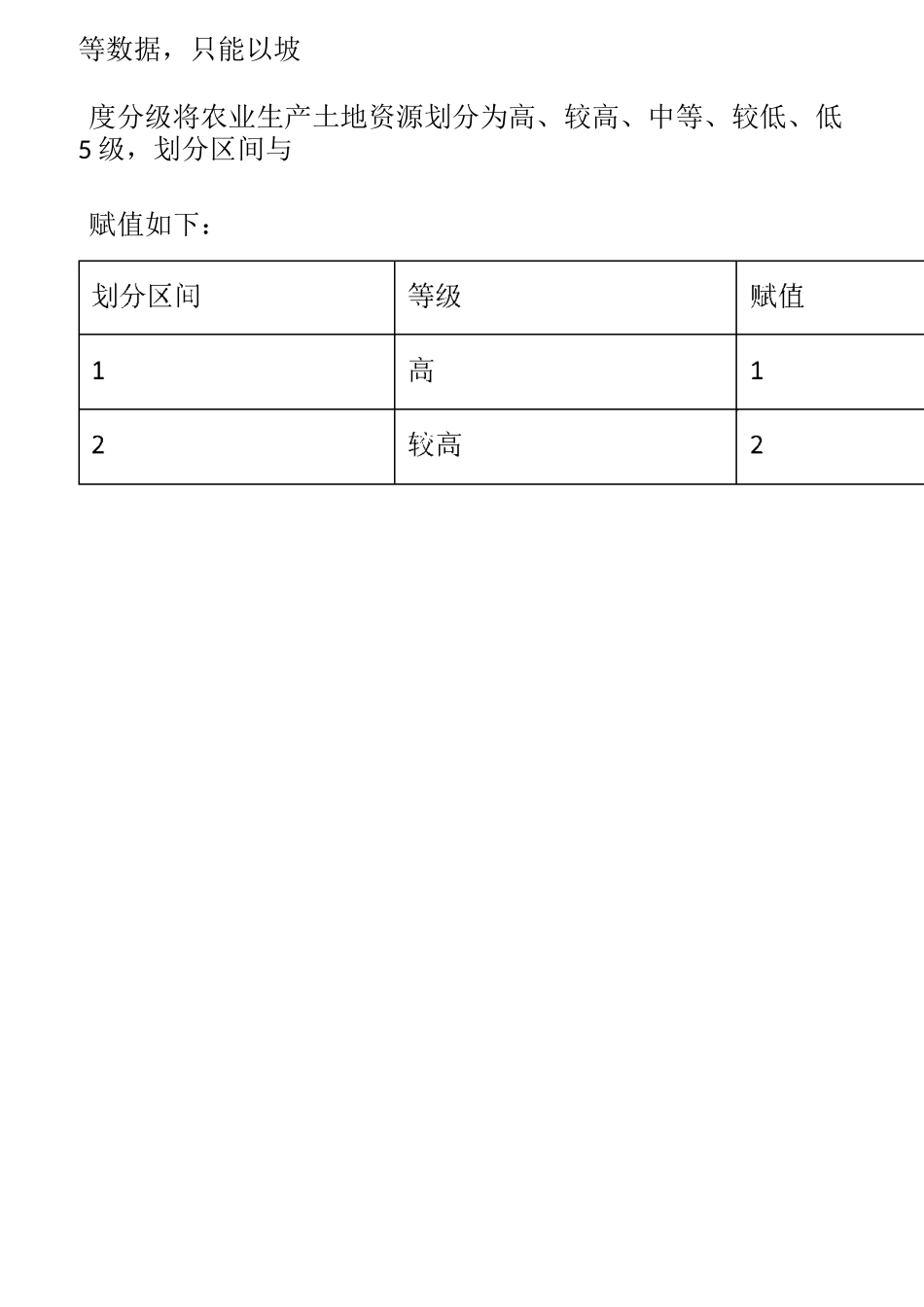 国土空间“双评价”详细评价方法及过程_第2页