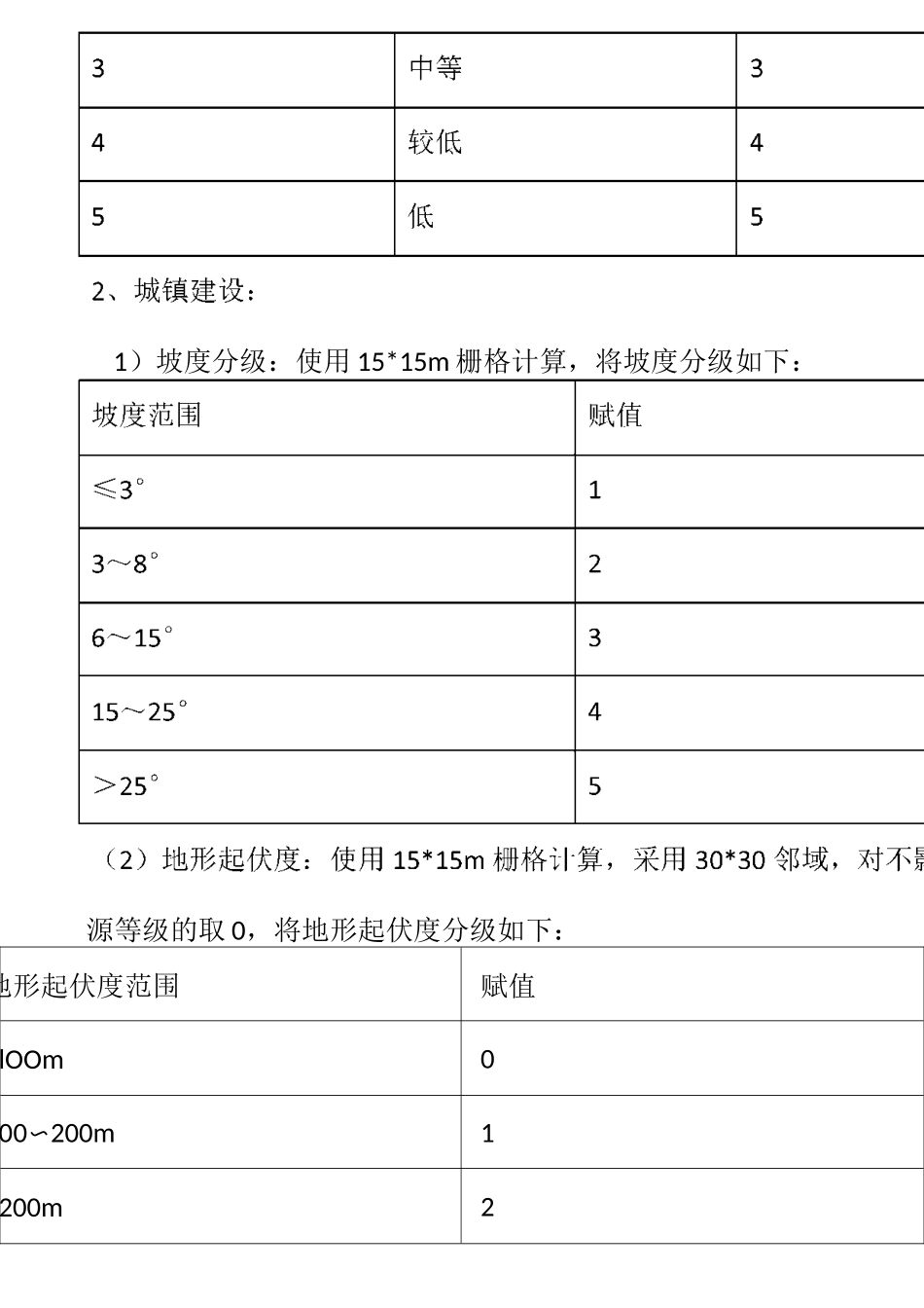 国土空间“双评价”详细评价方法及过程_第3页