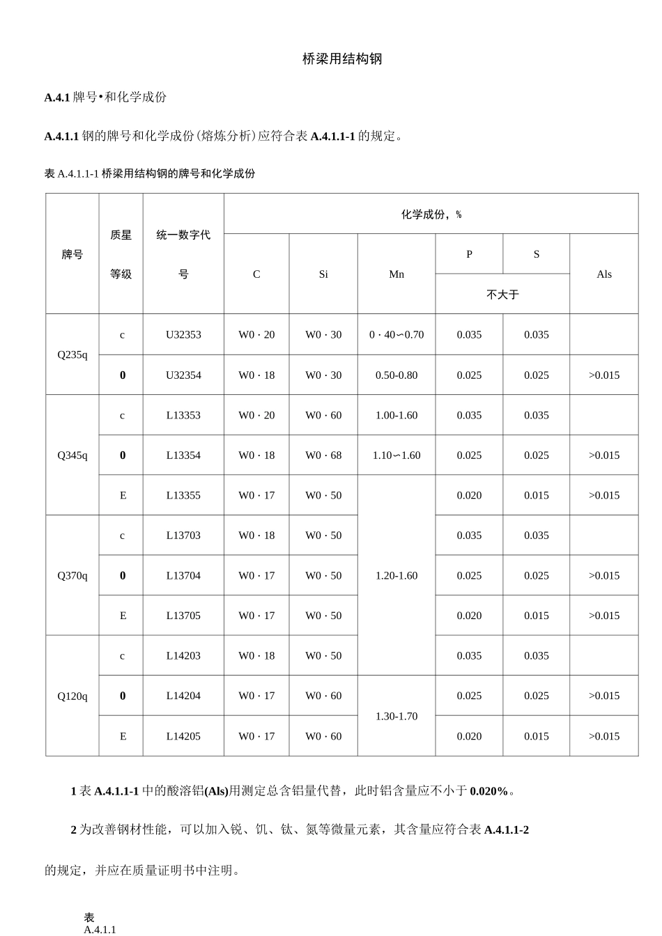桥梁用结构钢_第1页