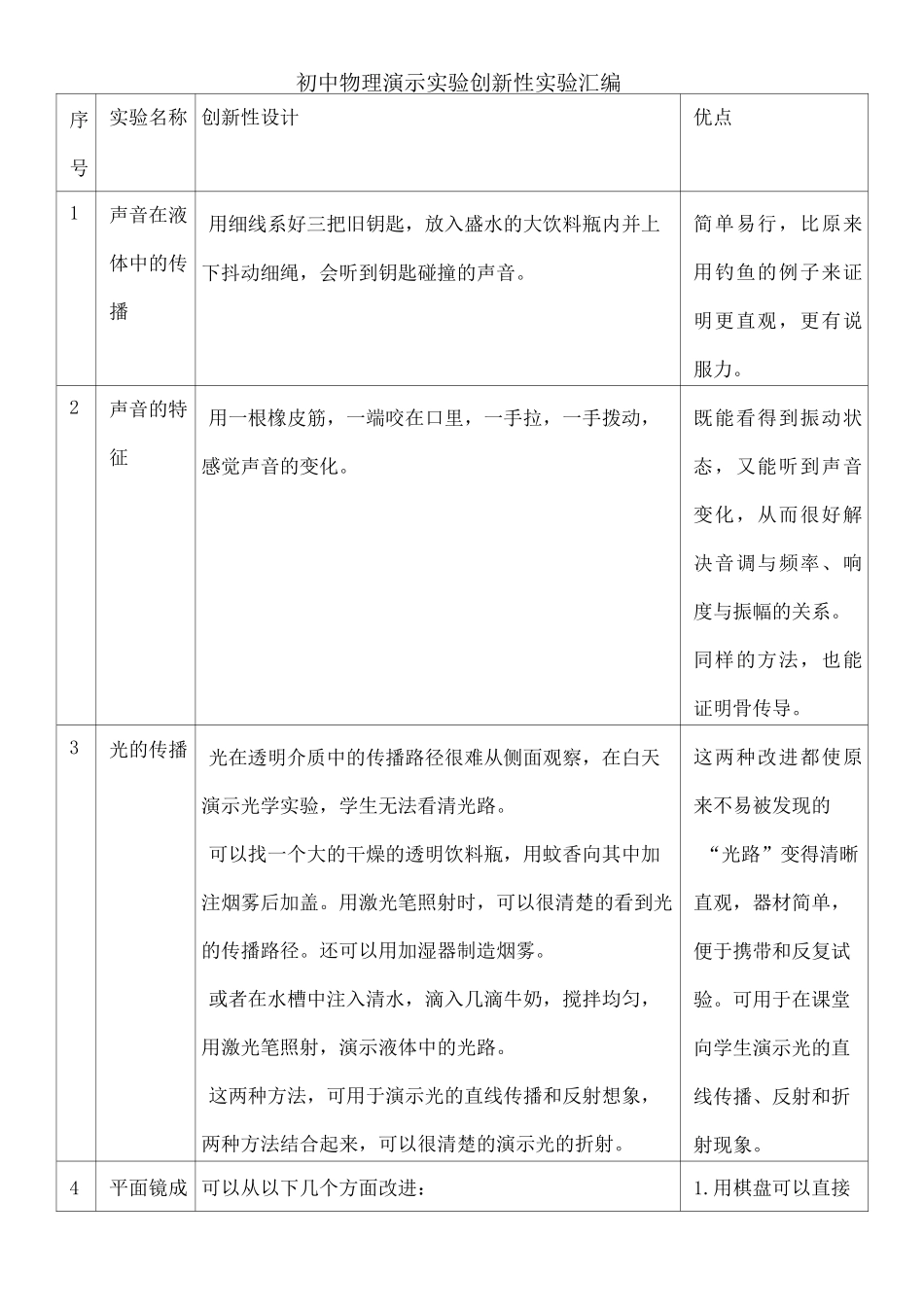 初中物理演示实验创新性实验大全_第1页