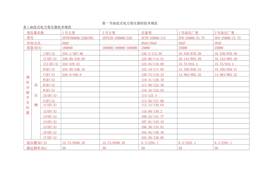 变压器检修规程_第2页
